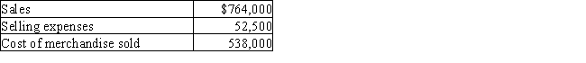 Calculate the gross profit for Jonas Company based on the following data:  
