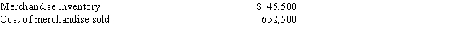 Selected accounts and amounts appear below.Journalize the closing entry,assuming a perpetual inventory system.  
