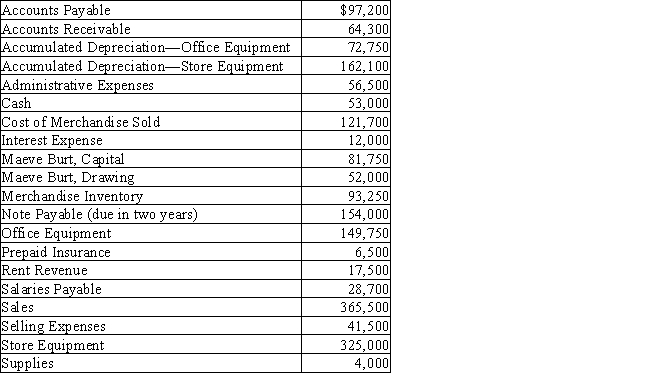 Prepare  (a)a single-step income statement, (b)a statement of owner's equity,and  (c)a balance sheet in report form from the following data for Burt Co.,taken from the ledger after adjustments on December 31,the end of the fiscal year.​  