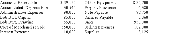 Selected data from the ledger of Burt Co.,after adjustments,on September 30,the end of the fiscal year,are listed as follows:​   Prepare a single-step income statement and a statement of owner's equity.​