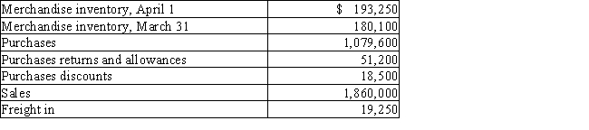 Using the following data taken from Hsu's Imports Inc.which uses a periodic inventory system,prepare the cost of merchandise sold section of the income statement for the year ended March 31.​  