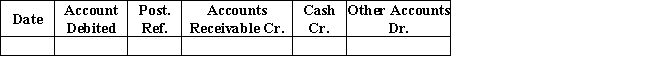 The following cash receipts journal headings have been suggested for Tower Tree-Trimming Service Company.Which of the following statements is false?​   A) The second column should be Account Credited. B) The Cash column should be a debit. C) The Other Accounts column should be a credit. D) The Accounts Receivable column should be a debit.
