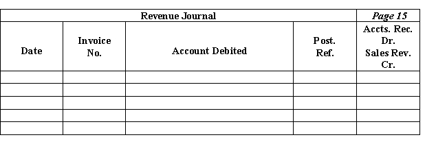 Utilizing the revenue journal below,journalize the following five transactions of Porshe Creations:​    