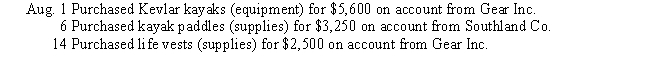 The following purchase transactions occurred during August for Backcountry Kayak Excursions.​   Record these transactions in a purchases journal.  