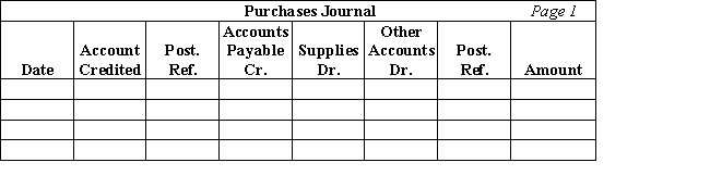 The following purchase transactions occurred during August for Backcountry Kayak Excursions.​   Record these transactions in a purchases journal.  