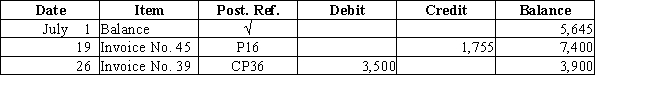 Two transactions were posted to the following supplier's  (creditor's)account:NAME: Banner Computer Services,Inc.Address: 890 Novice Lane​   Describe each transaction and the source of each posting.