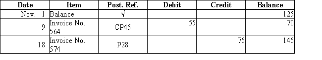 Two transactions were posted to the following supplier's  (creditor's)account:NAME: Xample,Inc.Address: 567 Harrison Blvd.​   Describe each transaction and the source of each posting.