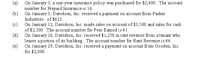 Record the following transactions in the appropriate