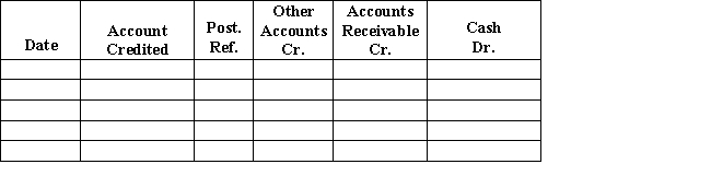 Davidson,Inc.incurred the following transactions during the month of January.Record the appropriate ones in the cash receipts journal.If a transaction should not be recorded in the cash receipts journal,indicate where it should be posted.​    