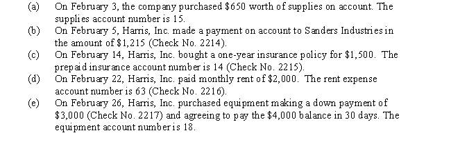 Harris,Inc.incurred the following transactions during the month of February.Record the appropriate ones in the cash payments journal.Include posting references.If a transaction should not be recorded in the cash payments journal,indicate where it should be posted.​    