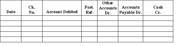 Harris,Inc.incurred the following transactions during the month of February.Record the appropriate ones in the cash payments journal.Include posting references.If a transaction should not be recorded in the cash payments journal,indicate where it should be posted.​    