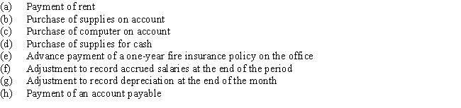 If a two-column  (all-purpose)general journal,a purchases journal,and a cash payments journal are used,indicate the journal in which each of the following transactions should be recorded:  