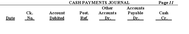 The following are selected transactions related to purchases on account and cash payments completed during April of the current year.​   ​   ​  