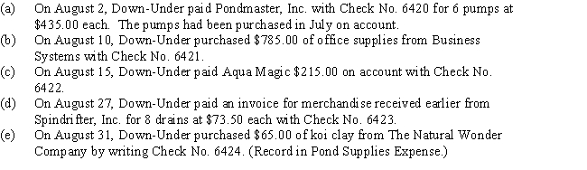 Down-Under,an aquatic supply store,makes the following five payments during August.Journalize them in the cash payments journal as appropriate.​    