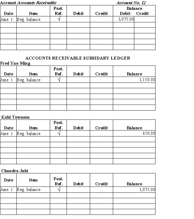 Voyager Electronic Services has three customers in its accounts receivable subsidiary ledger with beginning balances as follows:Fred Yao Ming,$1,150.00Kohl Townson,$850.00Chandra Jahi,$1,075.00​Record the following transactions in a general journal.Then post to the accounts receivable account in the general ledger and to the customer accounts in the accounts receivable subsidiary ledger.June 3 Kohl Townson paid $325.00 on account.10 Chandra Jahi purchased $475.00 on account.15 Fred Yao Ming paid $395.00 on account.16 Fred Yao Ming purchased $685.00 on account.23 Kohl Townson purchased $155.00 on account.​   GENERAL LEDGER  