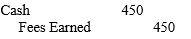 Match each journal entry that follows as one of the types of journal entries (a-c)  below. -  A) Journal entries B) Adjusting journal entries C) Closing journal entries