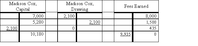 Reconstruct the adjusting and closing entries from the following.​​​   ​   ​​   ​​