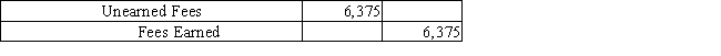 What effect will this adjustment have on the accounting records?   A) increase net income B) increase revenues reported for the period C) decrease liabilities D) All of these choices