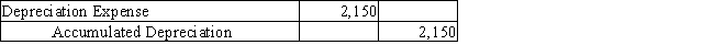 What effect will the following adjusting journal entry have on the accounting records?   A) increase net income B) increase revenues C) decrease expenses D) decrease net book value