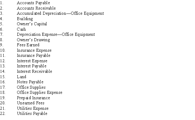 Listed below are accounts to use for transactions  (a)through  (j),each identified by a number.Following this list are the transactions.You are to indicate for each transaction the accounts that should be debited and credited by placing the account number (s)in the appropriate box.​   ​  