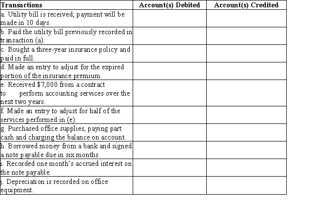 Listed below are accounts to use for transactions  (a)through  (j),each identified by a number.Following this list are the transactions.You are to indicate for each transaction the accounts that should be debited and credited by placing the account number (s)in the appropriate box.​   ​  