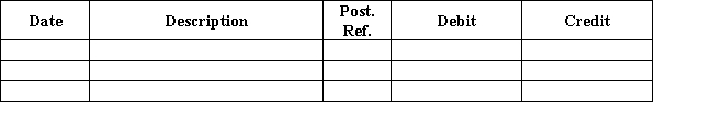 A business pays biweekly salaries of $20,000 every other Friday for a 10-day period ending on that day.The last payday of December is Friday,December 27.Assume the next pay period begins on Monday,December 30 and the proper adjusting entry is journalized at the end of the fiscal period  (December 31).Journalize the entry for the payment of the payroll on Friday,January 10.  