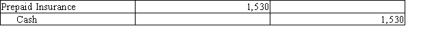 The chart of accounts for Corning Company includes the following: ​    Page 3 of the journal contains the following entry:    -What posting references will be found in the journal entry? A) 15, 11 B) 15, 3 C) 11, 3 D) 3, 15