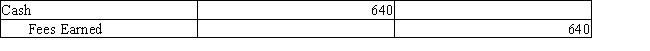 The chart of accounts for Miguel Company includes the following:​   Page 3 of the journal contains the following transaction:​   What posting references will be found in the journal entry? A) 41, 3 B) 3, 11 C) 11, 41 D) 11, 3