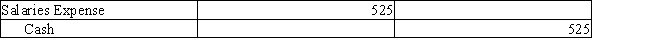 The chart of accounts for Miguel Company includes the following:​   Page 5 of the journal contains the following transaction:​   What is the posting reference that will be found in the salaries expense account? A) 5 B) 11 C) 54 D) 21