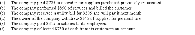 Analyze the following transactions as to their effect on the accounting equation.​   Some of the possible effects of a transaction on the accounting equation are listed below​   Put the appropriate letter next to each transaction.