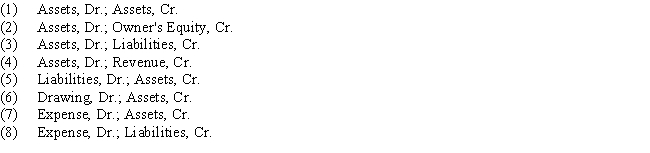 Analyze the following transactions as to their effect on the accounting equation.​   Some of the possible effects of a transaction on the accounting equation are listed below​   Put the appropriate letter next to each transaction.
