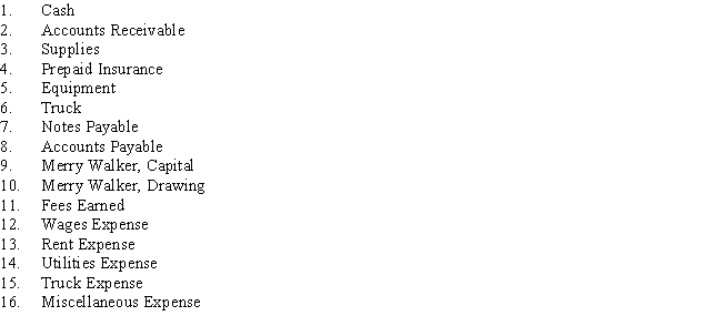 On January 1,Merry Walker established a catering service.Listed below are accounts to use for transactions  (a)through  (d),each identified by a number.Following this list are the transactions that occurred during the first month of operations.You are to indicate for each transaction the accounts that should be debited and credited by placing the account number (s)in the appropriate box.​    