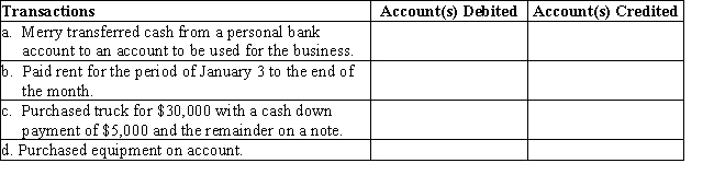 On January 1,Merry Walker established a catering service.Listed below are accounts to use for transactions  (a)through  (d),each identified by a number.Following this list are the transactions that occurred during the first month of operations.You are to indicate for each transaction the accounts that should be debited and credited by placing the account number (s)in the appropriate box.​    