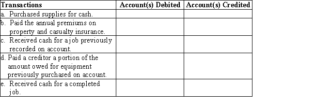 On January 1,Merry Walker established a catering service.Listed below are accounts to use for transactions  (a)through  (e),each identified by a number.Following this list are the transactions that occurred in Walker's first month of operation.You are to indicate for each transaction the accounts that should be debited and credited by placing the account number (s)in the appropriate box.​    