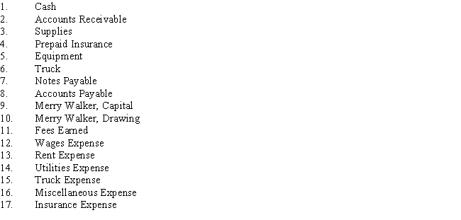On January 1,Merry Walker established a catering service.Listed below are accounts to use for transactions  (a)through  (f),each identified by a number.Following this list are the transactions that occurred in Walker's first month of operations.You are to indicate for each transaction the accounts that should be debited and credited by placing the account number (s)in the appropriate box.​     