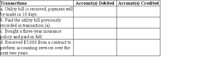 Listed below are accounts to use for transactions  (a)through  (d),each identified by a number.Following this list are the transactions.You are to indicate for each transaction the accounts that should be debited and credited by placing the account number (s)in the appropriate box.​    