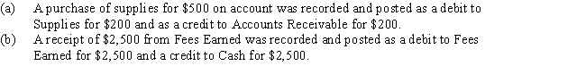 Journalize the entries to correct the following errors:  