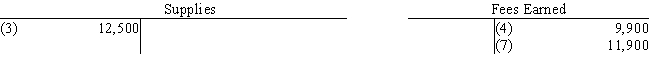 Exhibit 2-1 All nine transactions for Ralston Sports Co. for September, the first month of operations, are recorded in the following T accounts:    ​    ​    ​      -Refer to Exhibit 2-1.Prepare a trial balance,listing the accounts in their proper order.