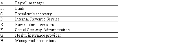 Identify each of the following as either internal or external users of accounting information.  