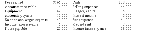 The accountant for Flagger Company prepared the following list of accounting equation element balances from the company's records for the year ended December 31:​   Prepare an income statement for Flagger Company in good form.