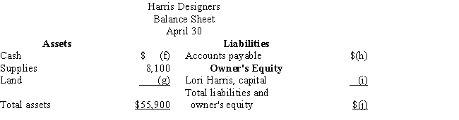 Harris Designers began operations on April 1.The financial statements for Harris Designers are shown below for the month ended April 30, (the first month of operations).Determine the missing amounts for letters  (a)through  (o).​   ​   ​   ​   Place your answers in the space provided below.Hint: Use the interrelationships among the financial statements to solve this problem.  