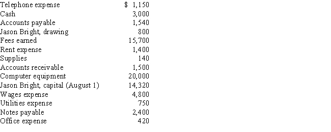 Using the following accounting equation elements and their balances,prepare,in good form,a statement of owner's equity for Bright Futures Company for the month ended August 31.  