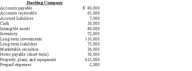 Use the information below for Harding Company to answer the questions that follow. ​    -Based on the data for Harding Company,what is the amount of working capital? A) $238,000 B) $128,000 C) $168,000 D) $203,000