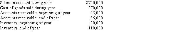 Based on the following data,what is the accounts receivable turnover?   A) 17.5 B) 2.6 C) 20.0 D) 15.5