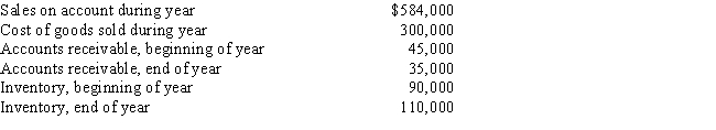 Based on the following data for the current year,what is the number of days' sales in receivables?   A) 7.3 B) 2.5 C) 14.6 D) 25