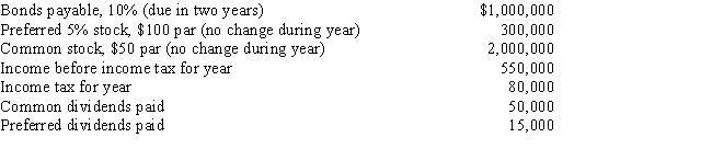 Balance sheet and income statement data indicate the following:​   Based on the data presented,what is the times interest earned ratio? (Round to one decimal point.)  A) 1.5 B) 6.4 C) 6.5 D) 5.5