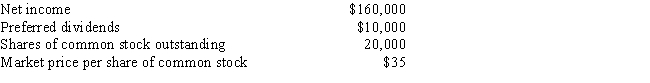 A company reports the following:​   The company's earnings per share on common stock is A) $13.33 B) $8.50 C) $7.50 D) $35.00