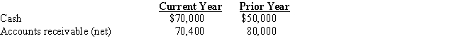 Cash and accounts receivable for Adams Company are provided below.​   What is the amount and percentage of increase or decrease that would be shown with horizontal analysis?