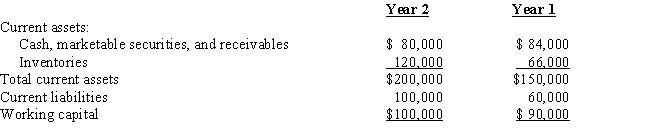 For Garrison Corporation,the working capital at the end of the current year is $10,000 more than the working capital at the end of the preceding year,reported as follows:​​   Has the current position of Garrison Corporation improved? Explain.