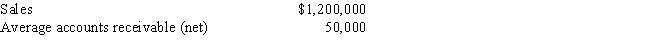 A company reports the following:​   Determine the  (a)accounts receivable turnover and  (b)number of days' sales in receivables.Round your answers to one decimal place.